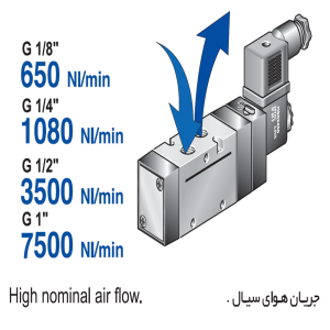 شیر برقی پنوماتیک بادران ( وستا)