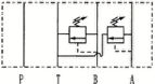 MRV-C (A و B کنترل)